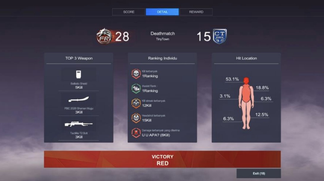 Point Blank Rombak Battle Results Screen Jadi Lebih Detil dan Imersif