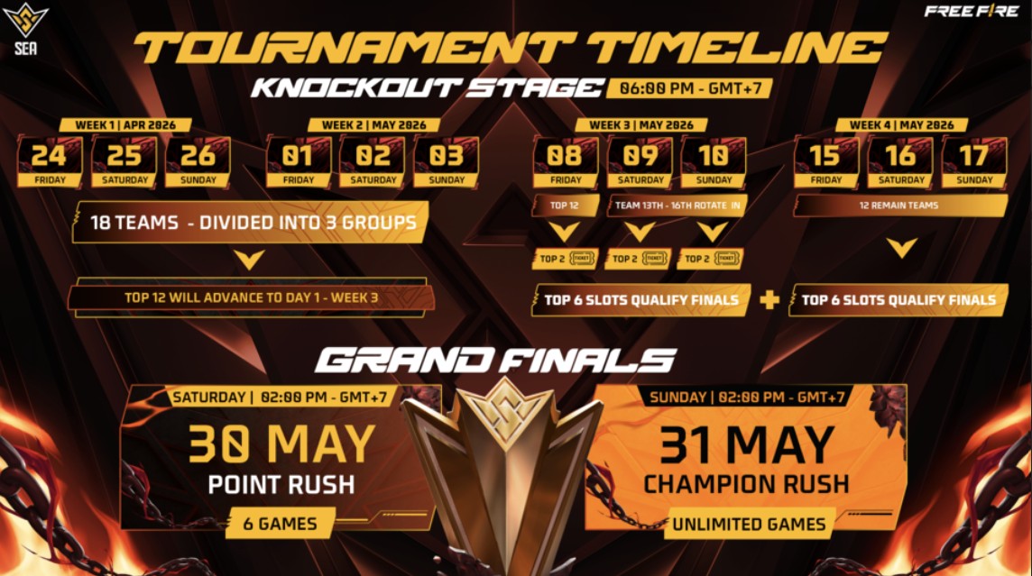 Road to Vietnam! FFWS SEA 2026 Spring Siap Digelar: Format Baru, Tantangan Lebih Intens!