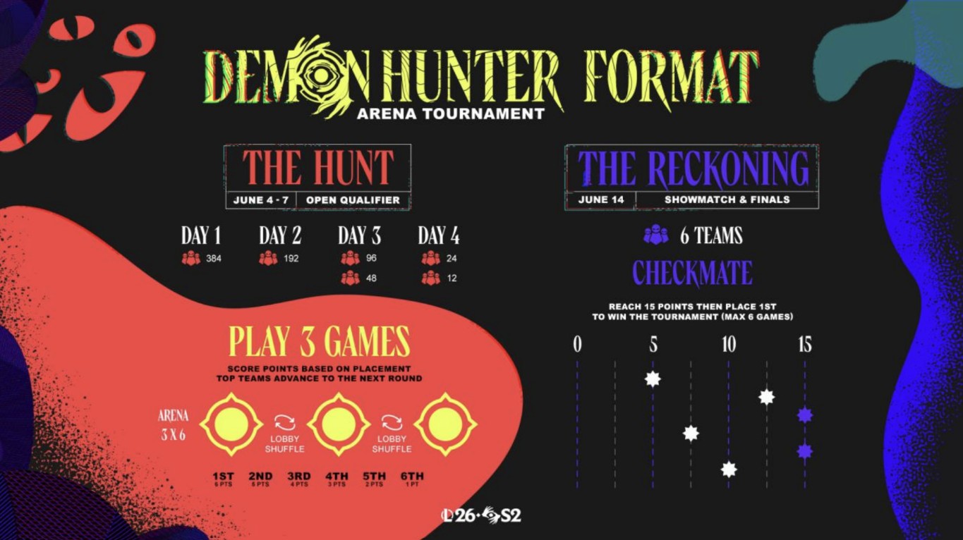 Berburu Tiket ke Korea Selatan! Turnamen Demon Hunter Arena Resmi Dibuka untuk Gamers Asia Tenggara