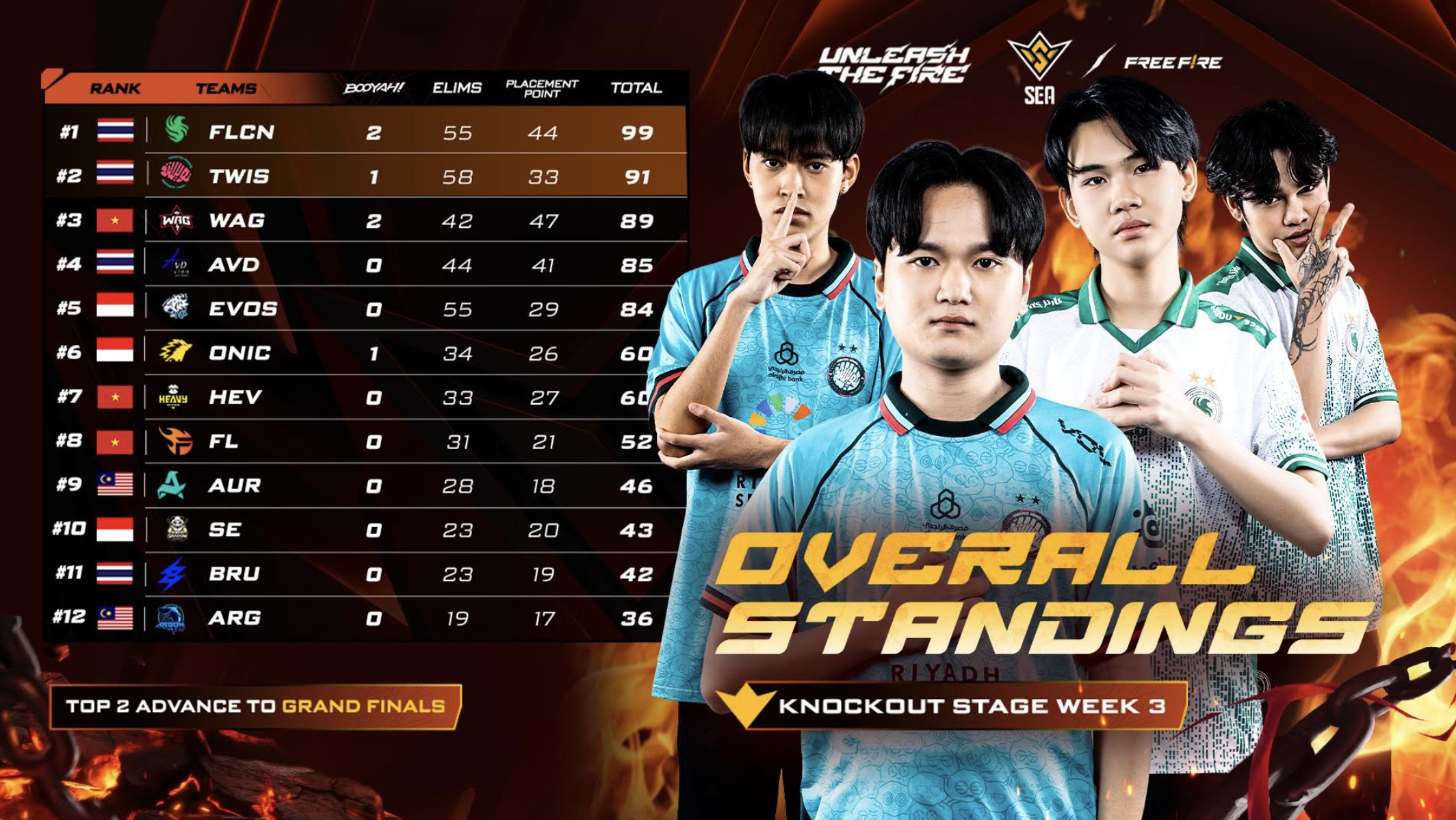 Amankan Tiket Vietnam! Bigetron by Vitality dan RRQ Kazu Lolos ke Grand Finals FFWS SEA 2026 Spring