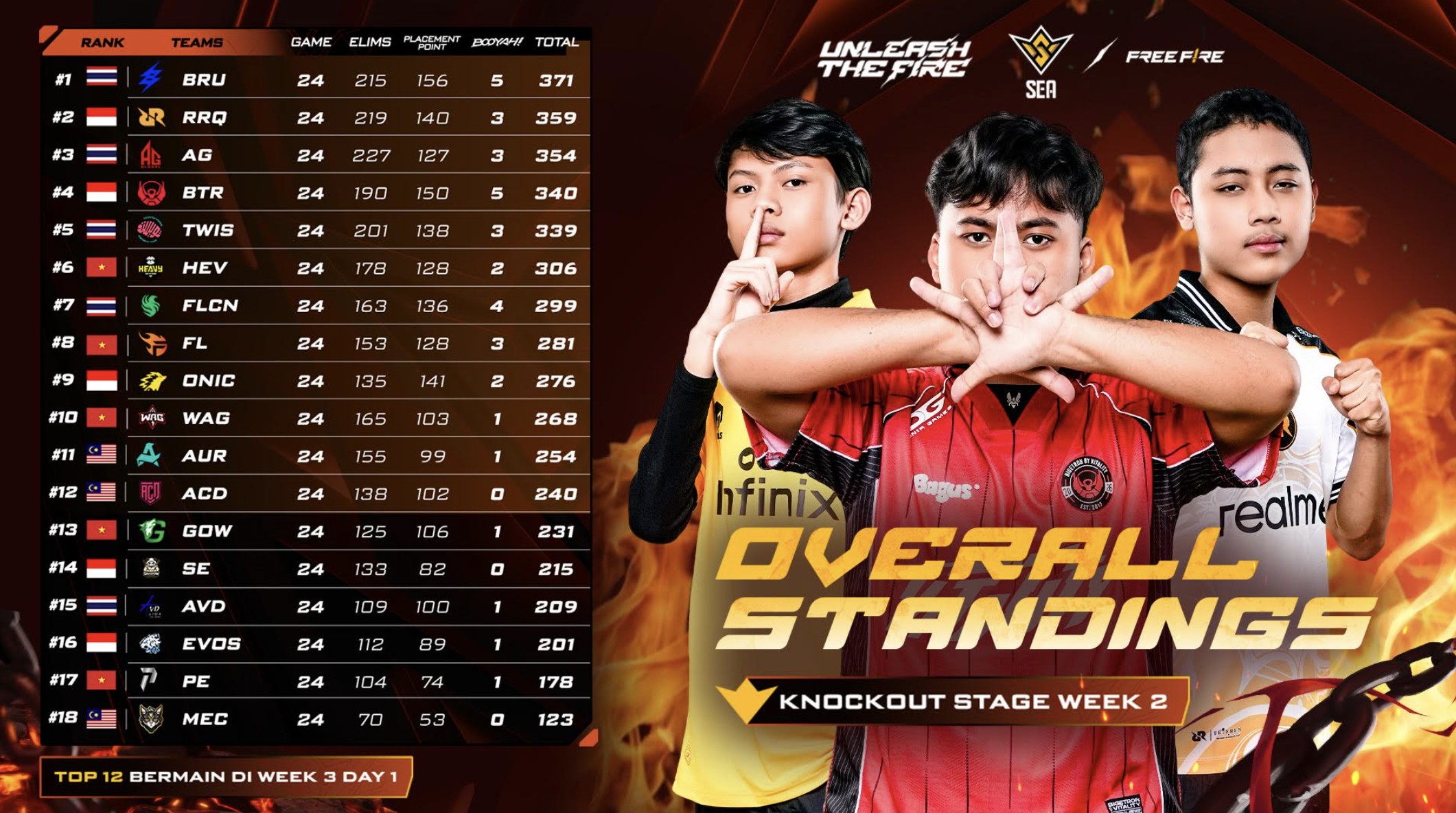 Misi Amankan Tiket Grand Finals: Dominasi Tim Indonesia di Week 2 FFWS SEA 2026 Spring