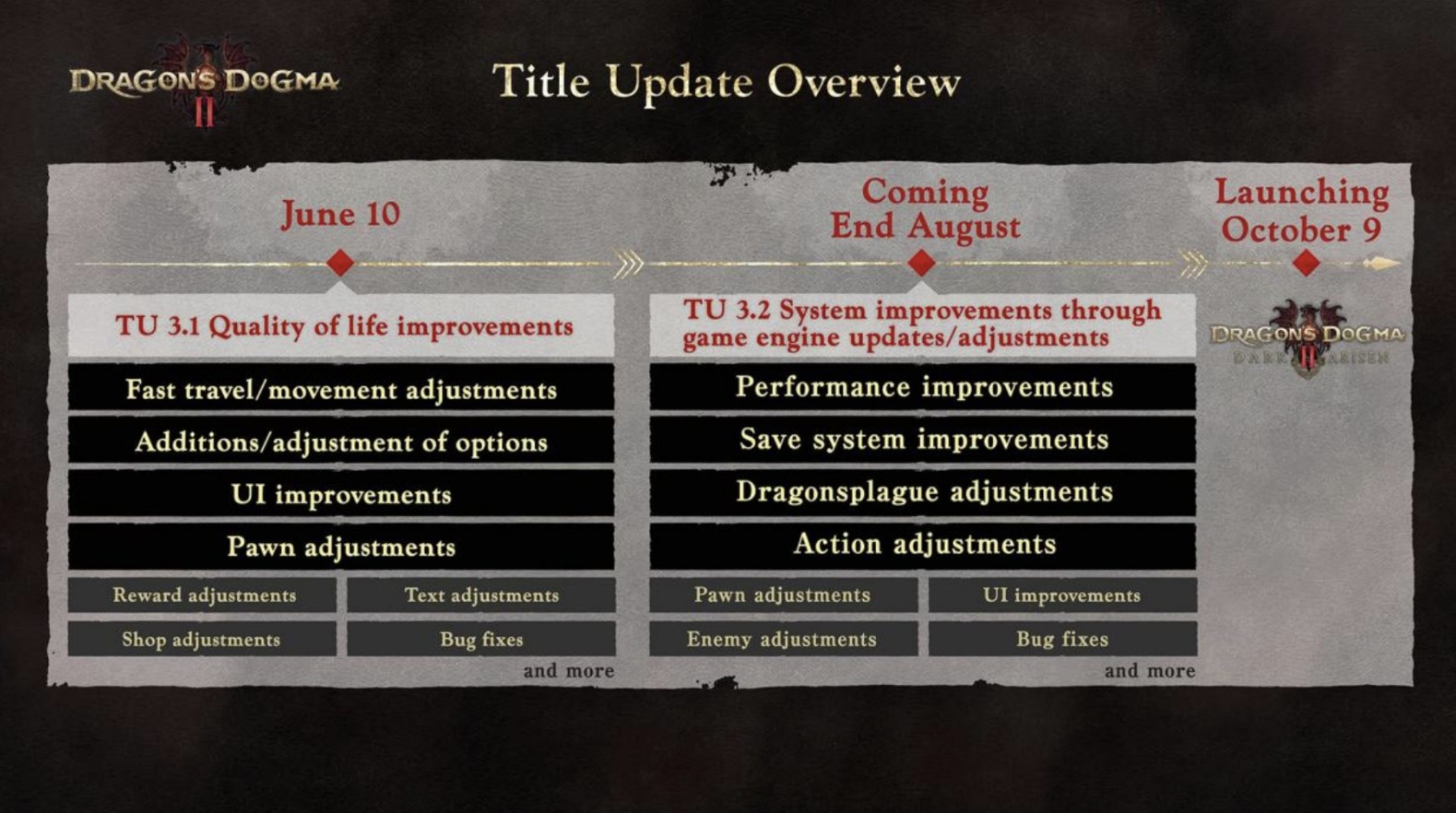 Capcom Resmi Umumkan Dragon’s Dogma 2: Dark Arisen Meluncur 9 Oktober 2026, Perdana di Nintendo Switch 2