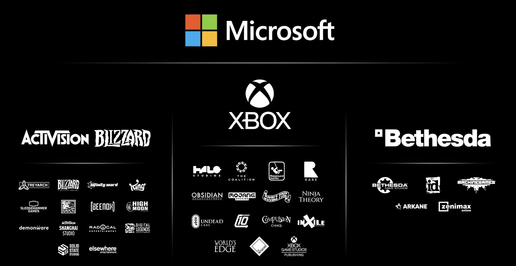 Guncangan Besar di Industri Gaming: Xbox PHK 3.200 Karyawan dan Lepas 5 Studio Garapan