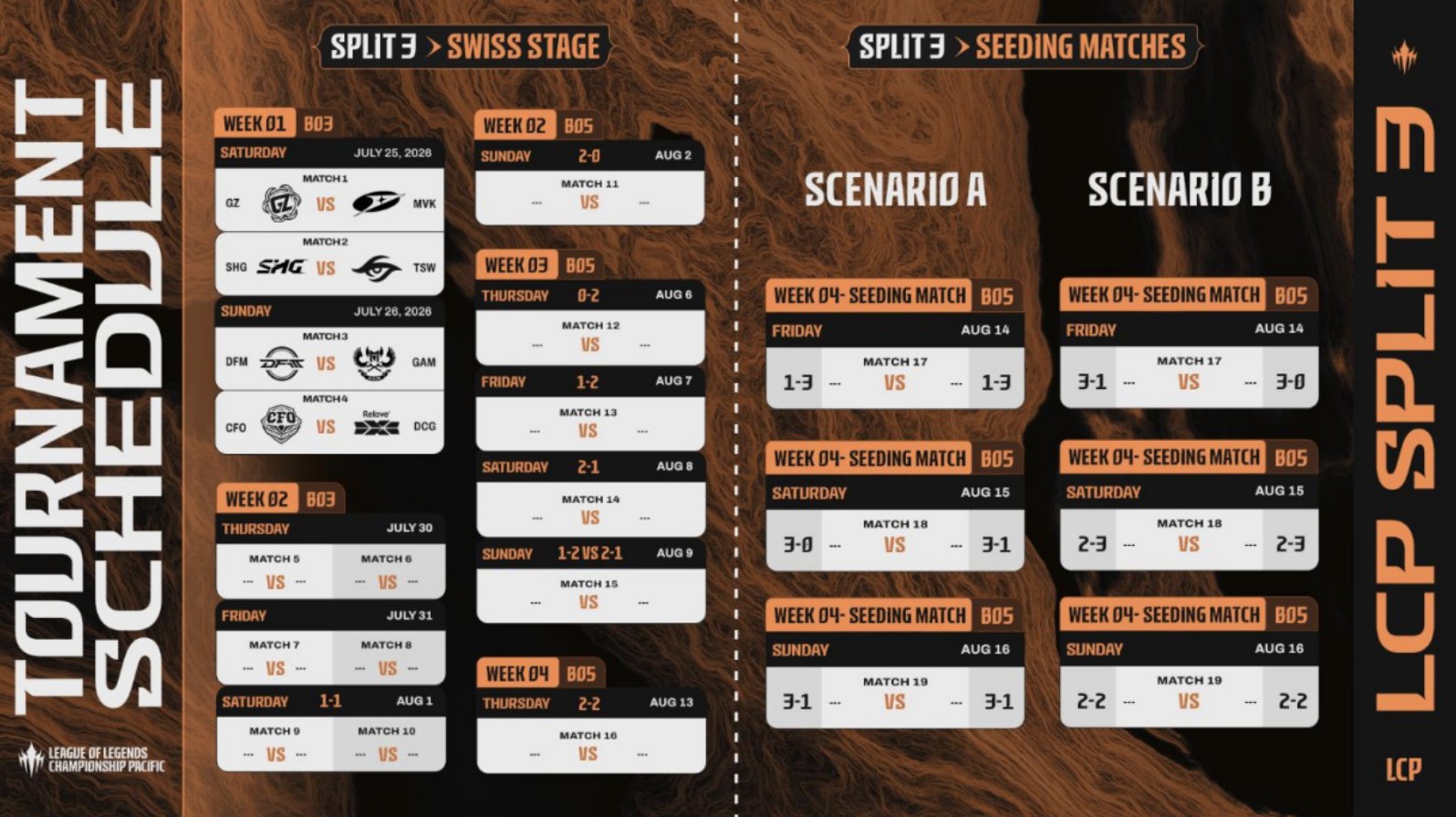 Panduan Lengkap LCP 2026 Split 3: Format Baru Swiss Stage, Jadwal, dan Rute Menuju Worlds