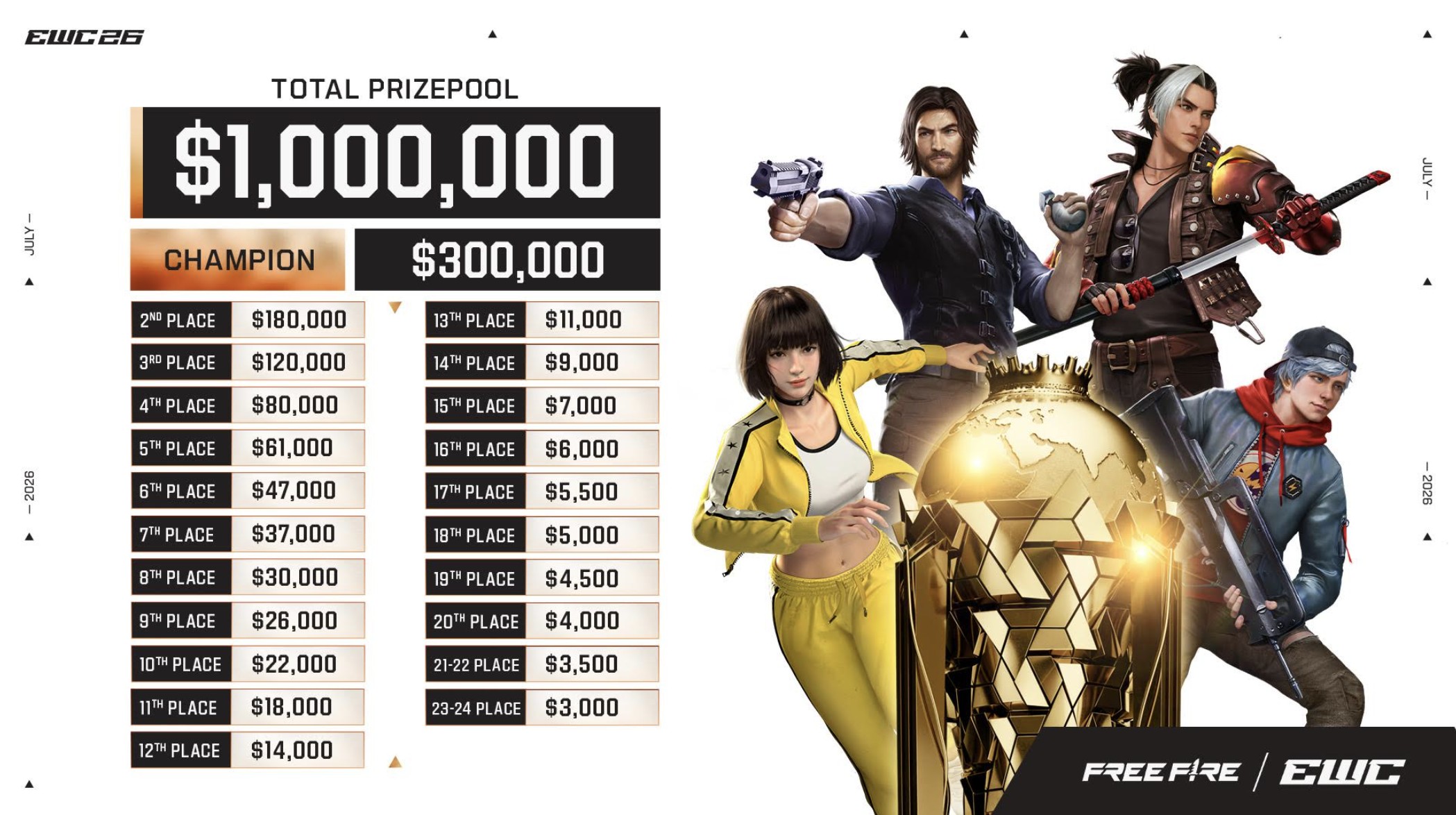RRQ Kazu, EVOS Divine, dan Team Vitality Siap Tempur di EWC Free Fire 2026 Paris!