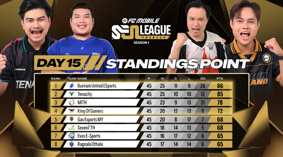 Buriram United Juara SEA Premier League Season 1
