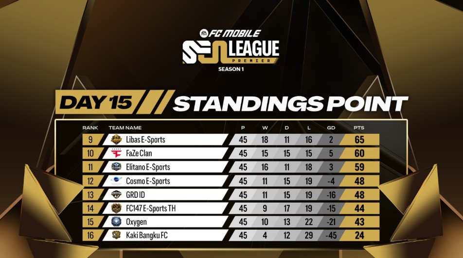 Buriram United Juara SEA Premier League Season 1