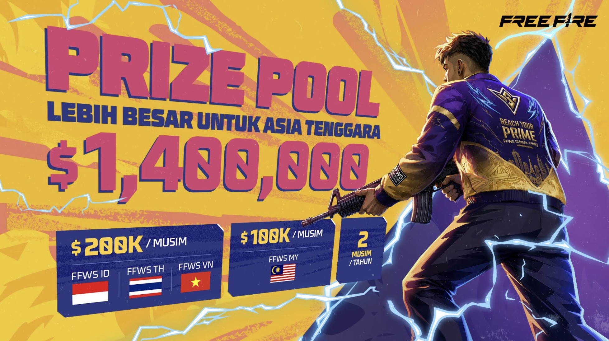 FFWS Indonesia 2027 Jadi Tiket Cepat ke Dunia