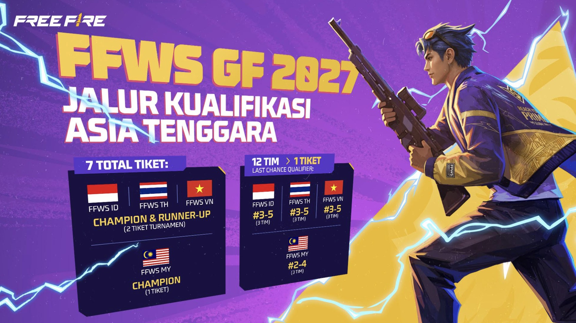FFWS Indonesia 2027 Jadi Tiket Cepat ke Dunia