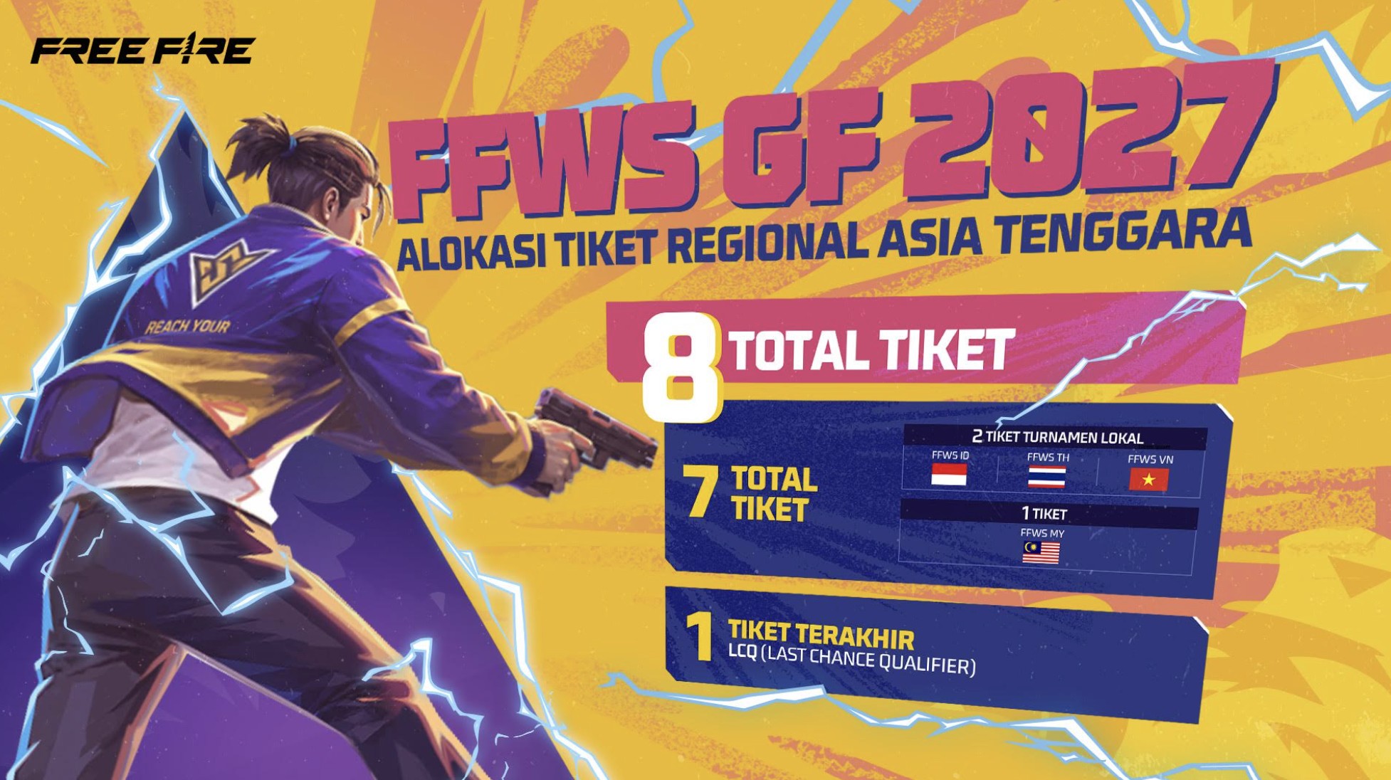 FFWS Indonesia 2027 Jadi Tiket Cepat ke Dunia