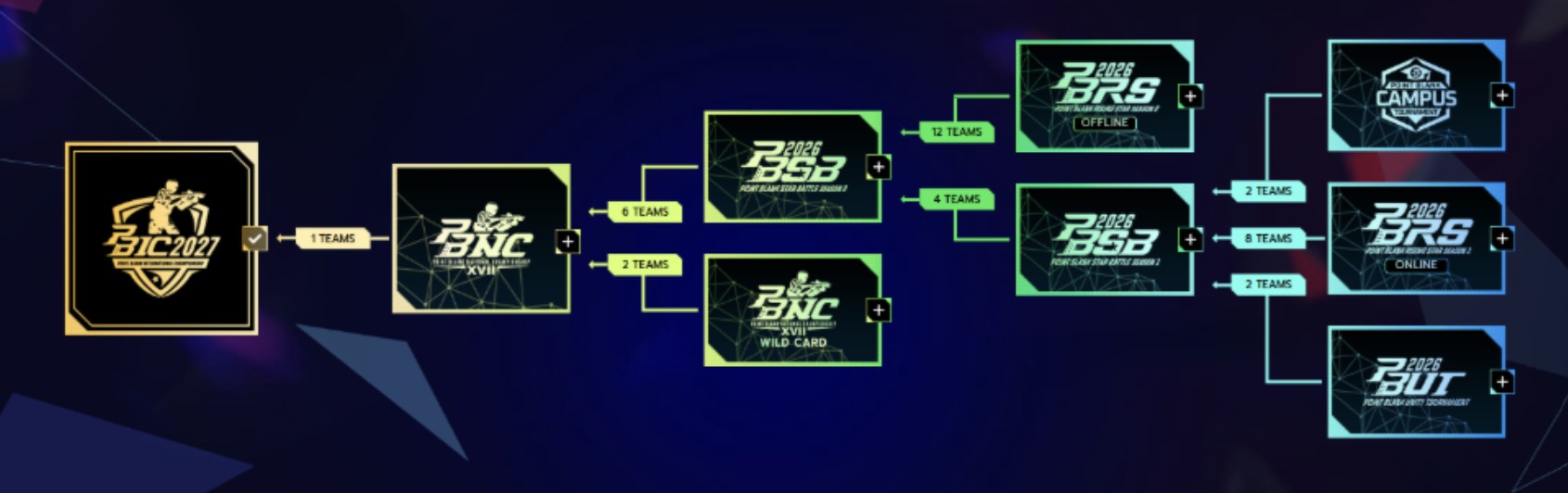 PBNC XVII Digelar, 8 Tim Berebut Tiket Menuju PBIC!